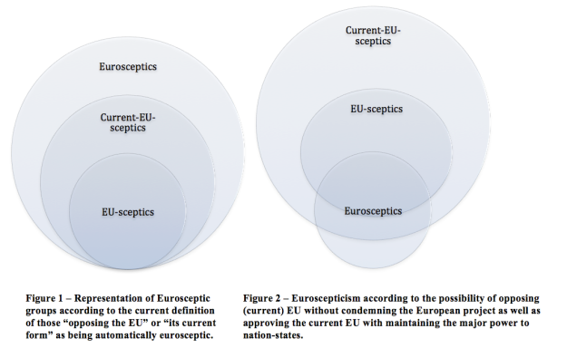 Types of Euroscepticism